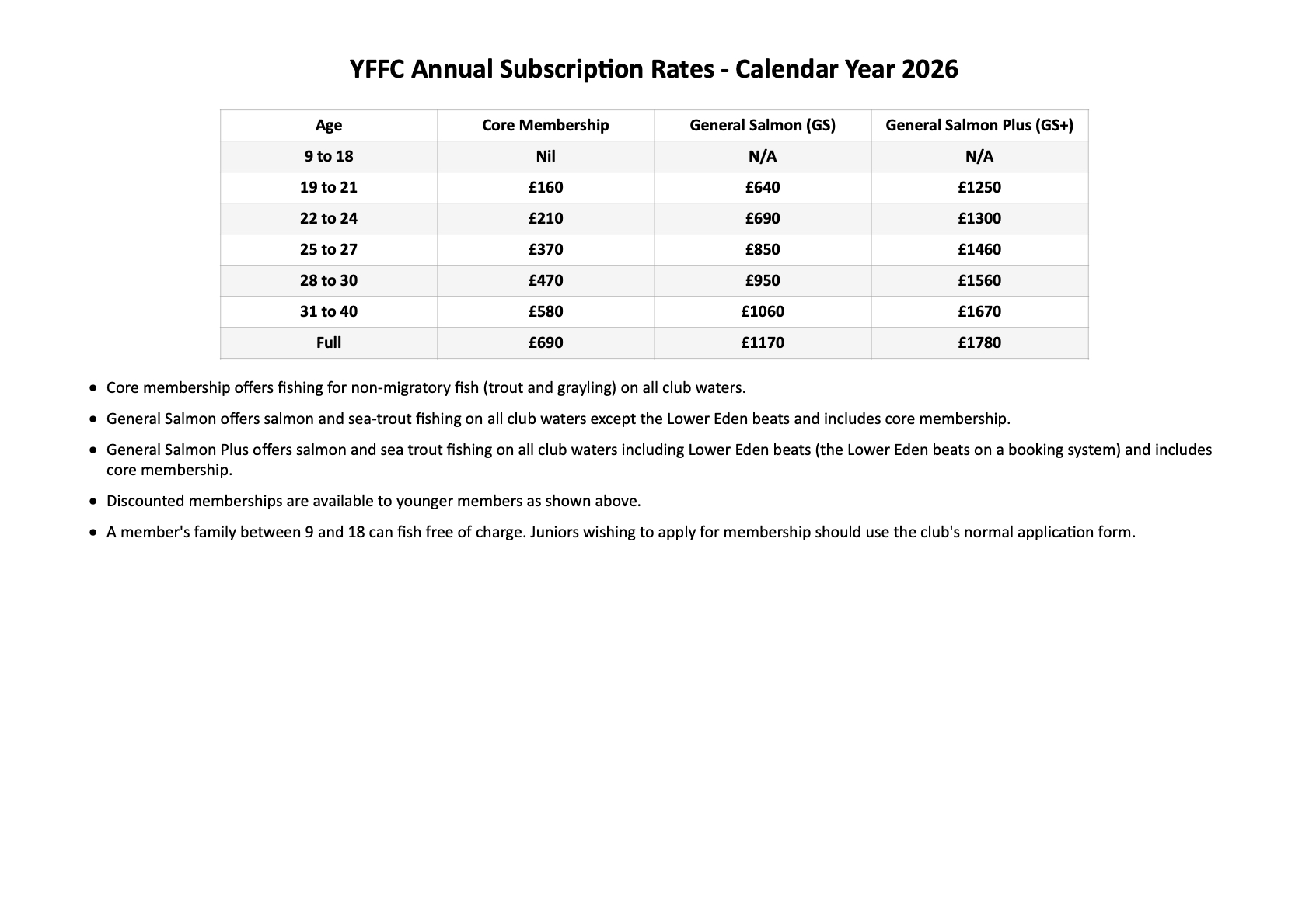 Membership Rate Card